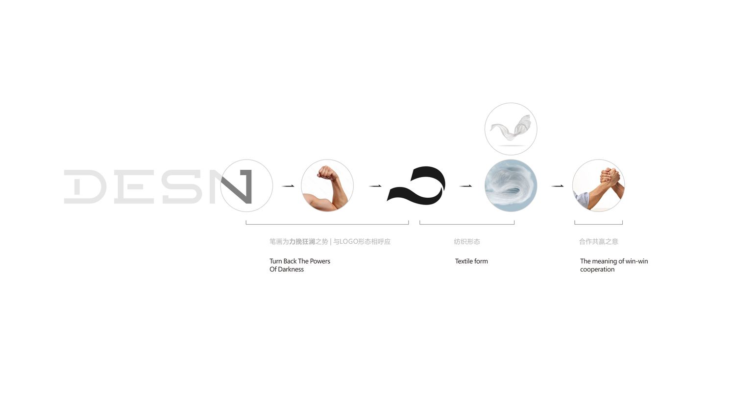 DESN 德凯- 优质纤维与纱线的首选